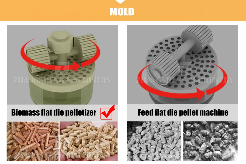 Biofuel Energy Wood Feed Pellet Machine Flat Die